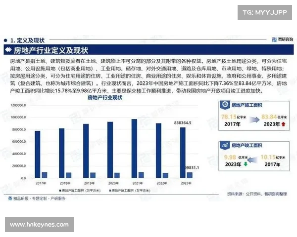 中国房地产行业杰出发展企业评选榜单及创新发展趋势分析